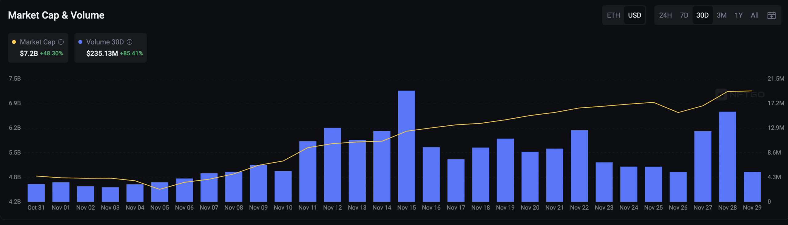 NFT market cap & trading volume